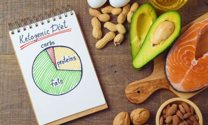 Photo of Let’s All Stop Holding Out for Science to Find the Perfect Diet